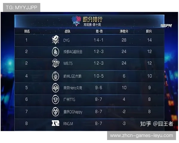 MVP候选人连砍40+，联盟彻底变天